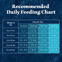 Wilderness Rocky Mountain Recipe Puppy Dry Dog Food, 24 Lb