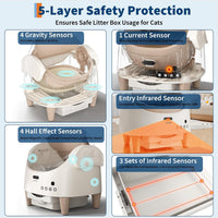Self Cleaning Cat Litter Box, Open-Top Automatic Cat Litter Box with APP Control Upgraded Safety Protection, 360° Safety Sensors